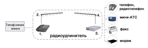 Часы-пробеги на базе старого радиотелефона