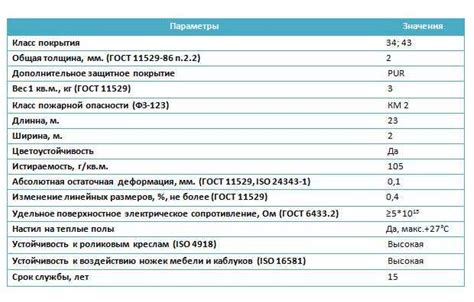 Экологичность и устойчивость к ультрафиолетовому излучению