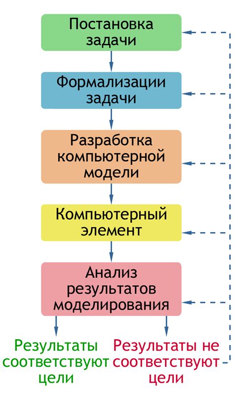 Этапы правильной соленья