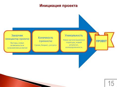  Преимущества инициации 