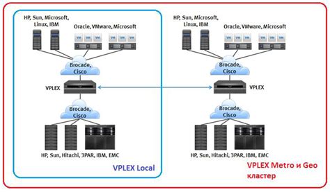 EMC переходит в режим хранения данных в архивах