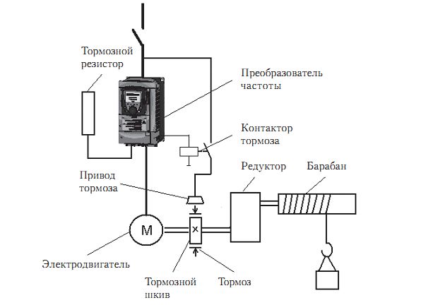 Схема подъема