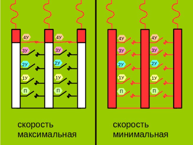 Сопротивление